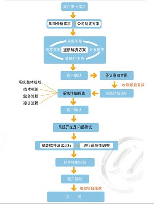 軟件外包服務 企業數字化轉型的得力助手